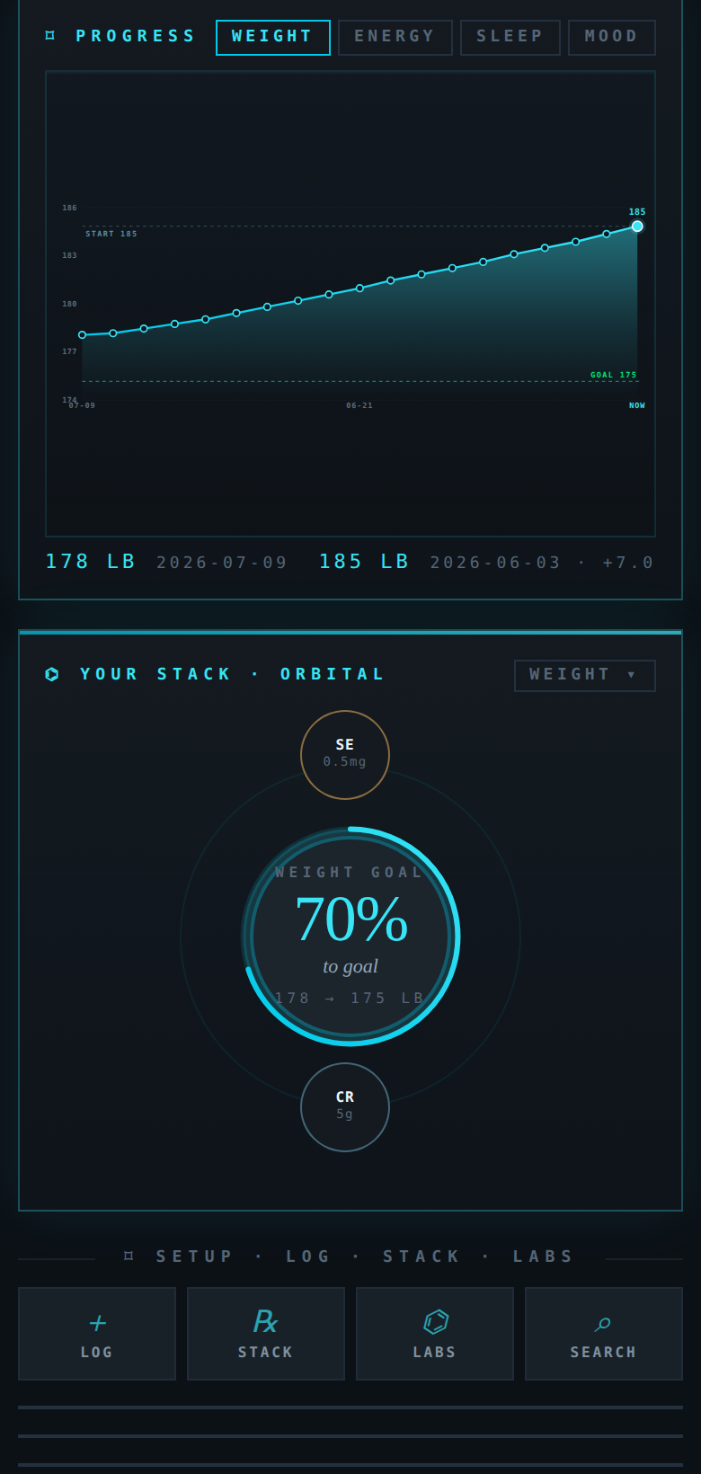 Performance Lab preview